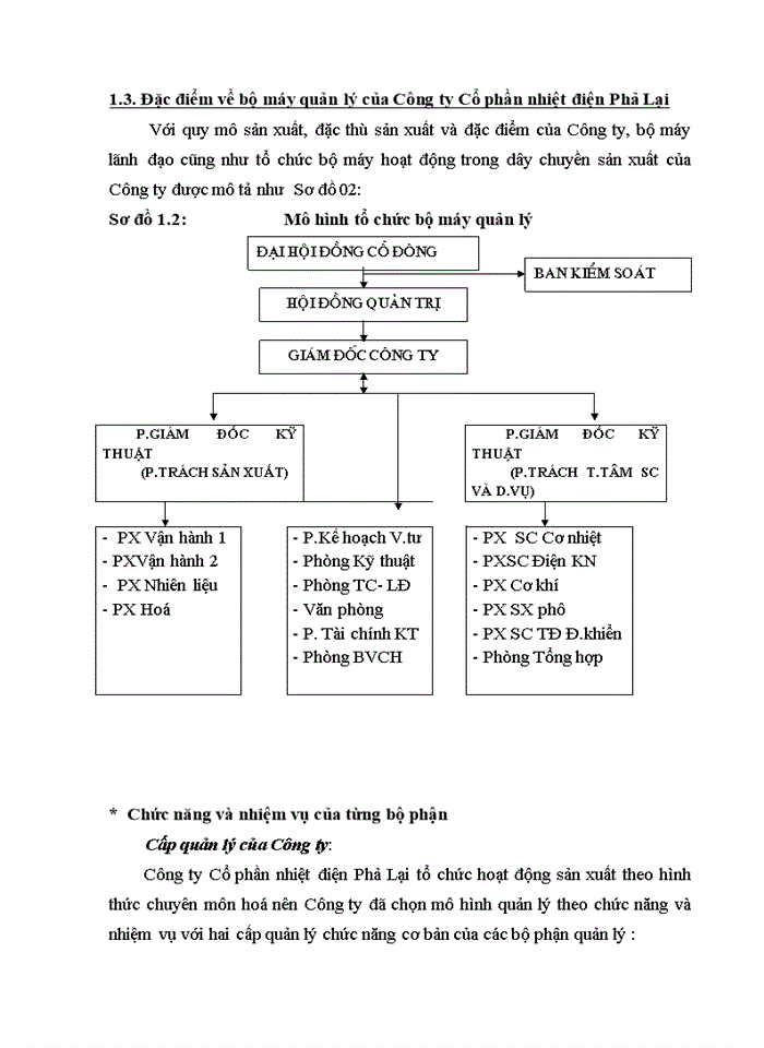image for page Báo cáo Công Ty Cổ Phần Nhiệt Điện Phả Lại