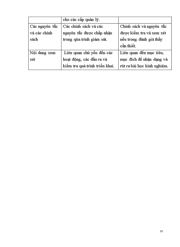 image for page Khái niệm về QLDA và chu trình QLDA Tác dụng của QLDA