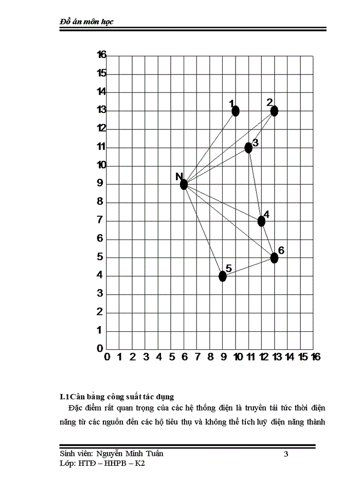image for page Thiết kế đồ án về mạng lưới điện khu vực