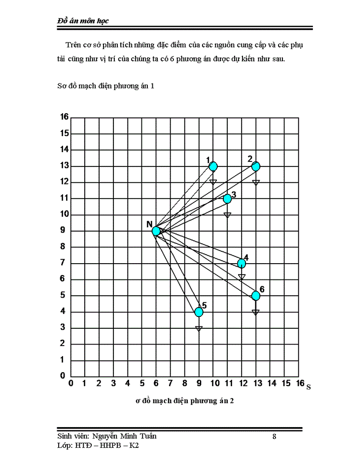 image for page Thiết kế đồ án về mạng lưới điện khu vực