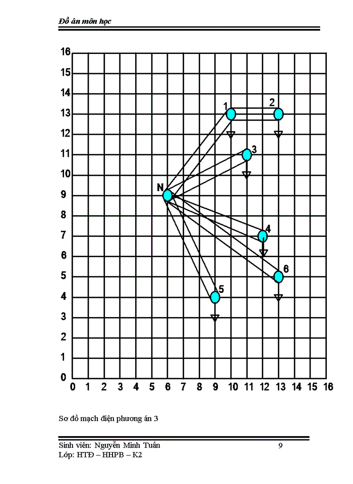 image for page Thiết kế đồ án về mạng lưới điện khu vực