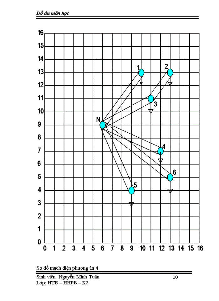 image for page Thiết kế đồ án về mạng lưới điện khu vực
