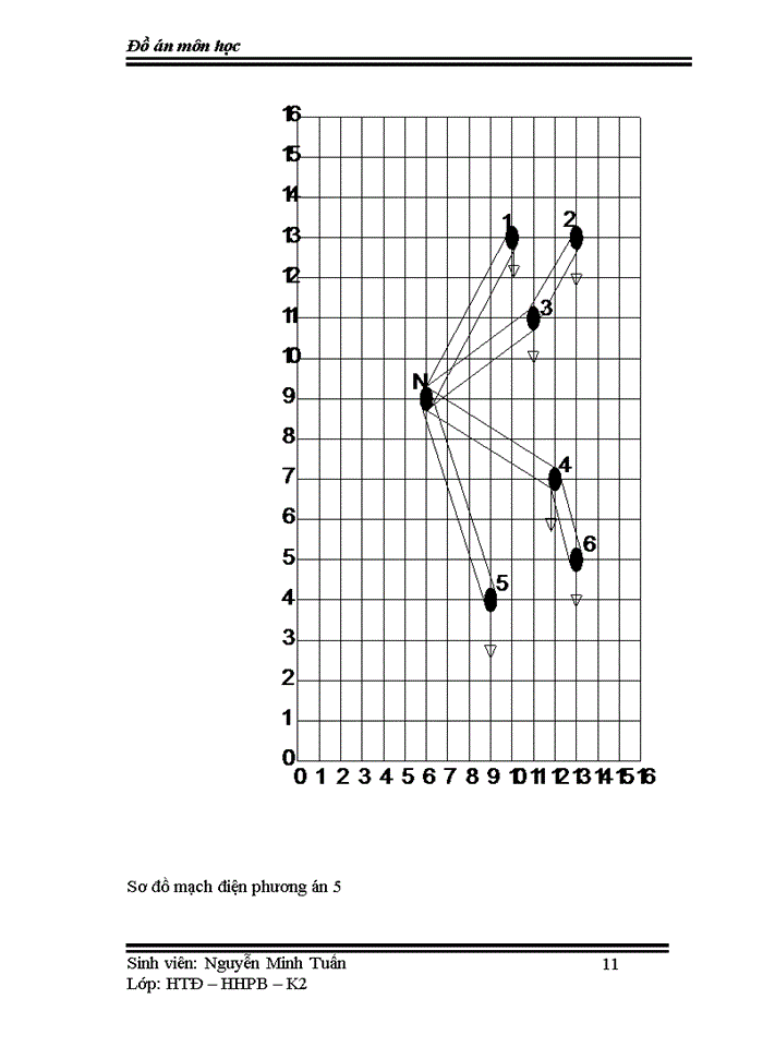 image for page Thiết kế đồ án về mạng lưới điện khu vực