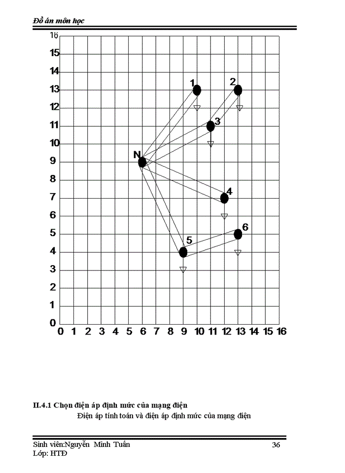 image for page Thiết kế đồ án về mạng lưới điện khu vực