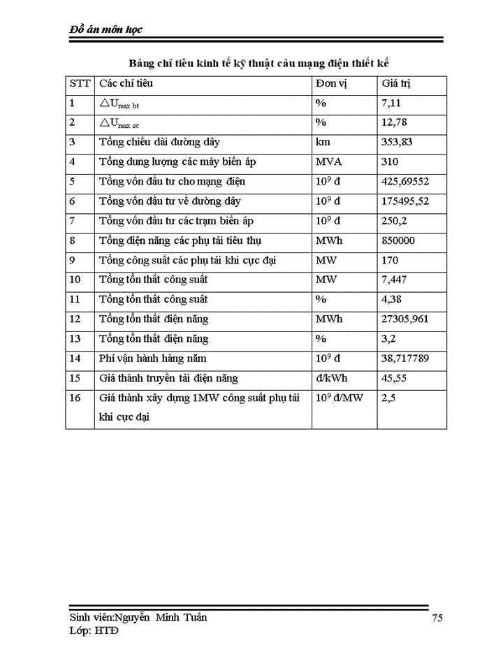 image for page Thiết kế đồ án về mạng lưới điện khu vực