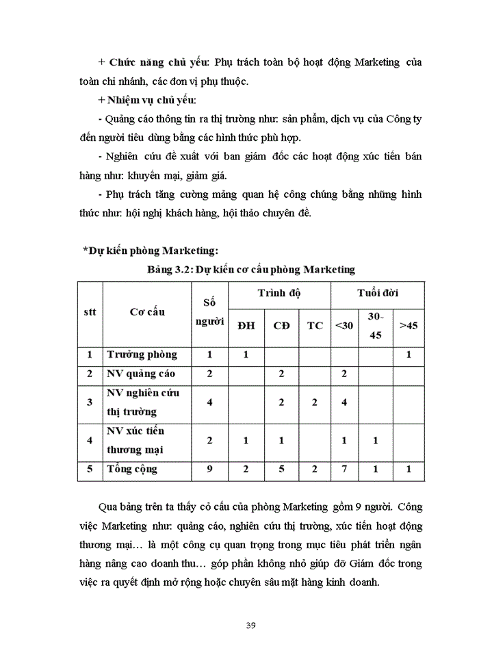 image for page Giải pháp hoàn thiện bộ máy quản lý tại ngân hàng Lào Việt chi nhánh Hà Nội