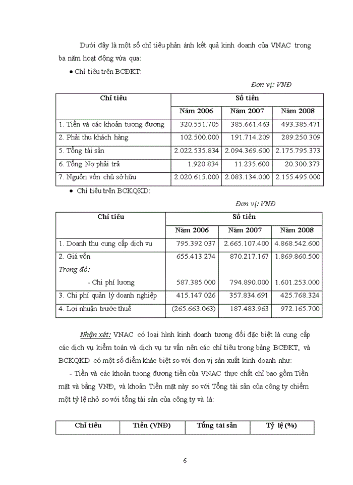 image for page Vận dụng thủ tục phân tích trong kiểm toán Báo cáo tài chính do công ty Trách nhiệm hữu hạn Kiểm toán quốc gia Việt nam thực hiện