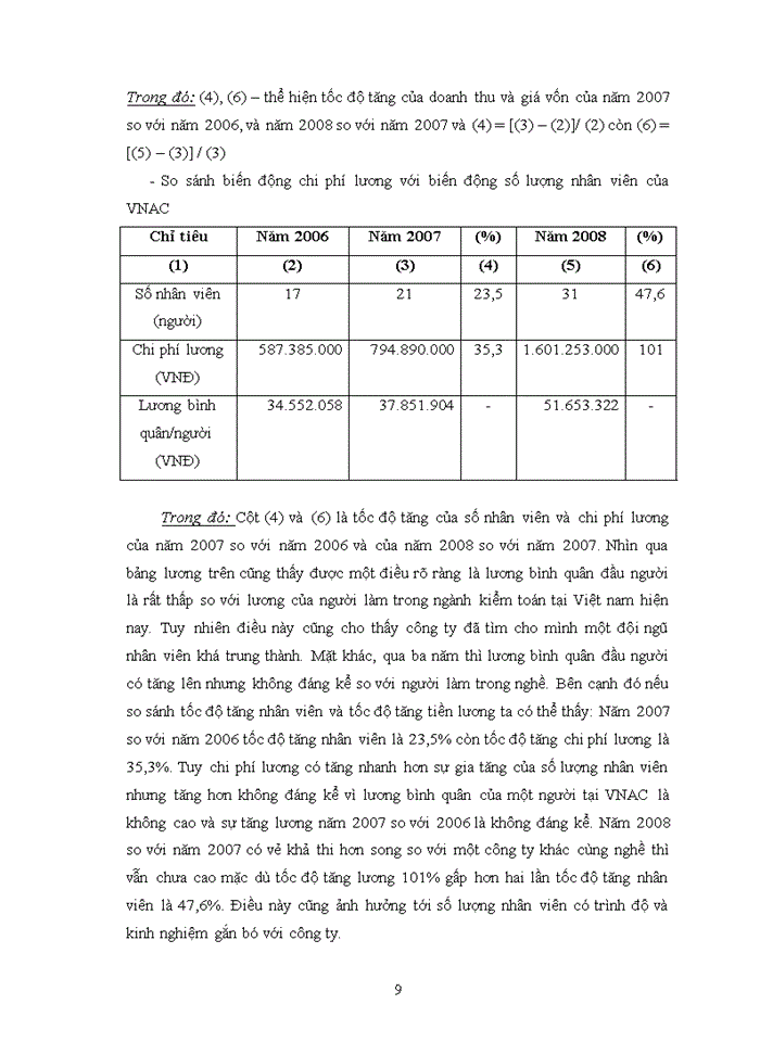 image for page Vận dụng thủ tục phân tích trong kiểm toán Báo cáo tài chính do công ty Trách nhiệm hữu hạn Kiểm toán quốc gia Việt nam thực hiện