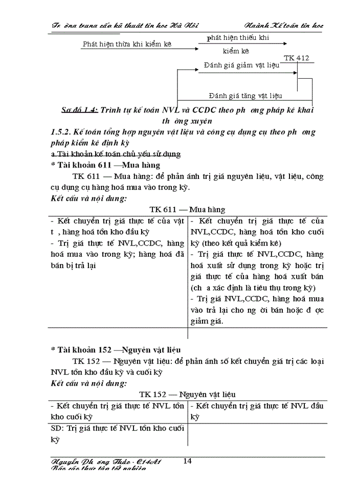 image for page Kế toán nguyên vật liệu và công cụ dụng cụ
