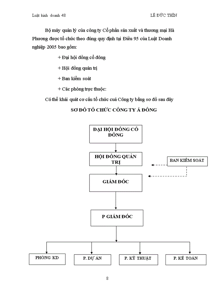 image for page Báo cáo Công ty Cổ phần ĐẦU TƯ XÂY DỰNG QUỐC TẾ Á ĐÔNG