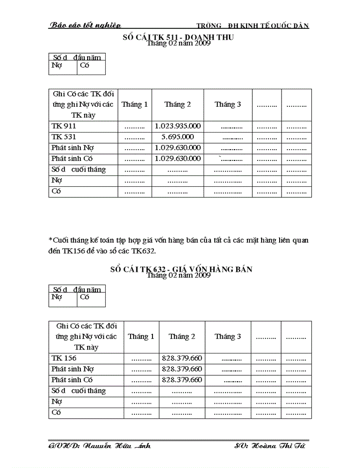 image for page Hoàn thiện kế toán Bán hàng và xác định kết quả kinh doanh cuả Công ty cổ phần thương mại đầu tư Long Biên