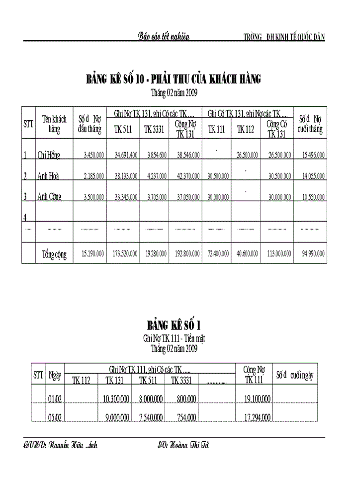 image for page Hoàn thiện kế toán Bán hàng và xác định kết quả kinh doanh cuả Công ty cổ phần thương mại đầu tư Long Biên