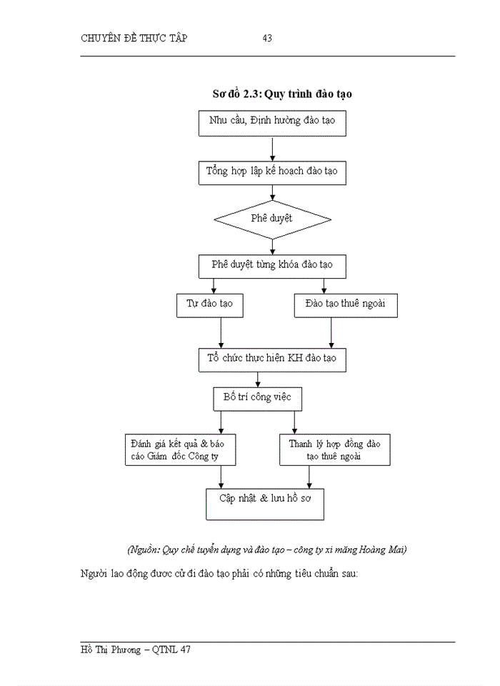 image for page Hoàn thiện công tác tạo động lực cho người lao động tại Công ty cổ phần xi măng Hoàng Mai
