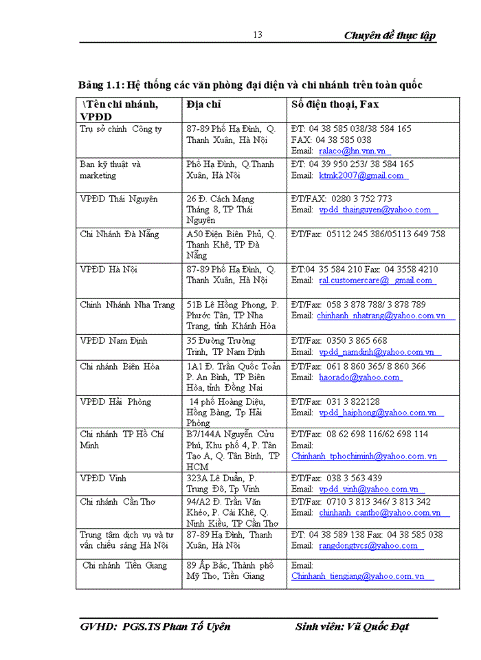 image for page Biện pháp phát triển thị trường tiêu thụ sản phẩm tại Công ty cổ phần Bóng đèn phích nước Rạng Đông