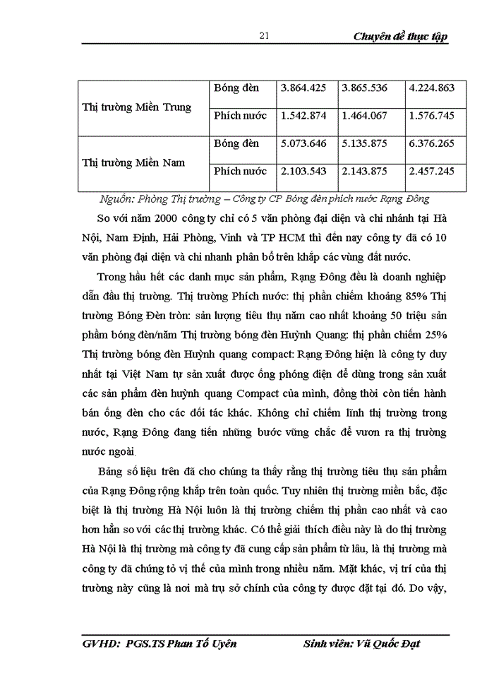 image for page Biện pháp phát triển thị trường tiêu thụ sản phẩm tại Công ty cổ phần Bóng đèn phích nước Rạng Đông