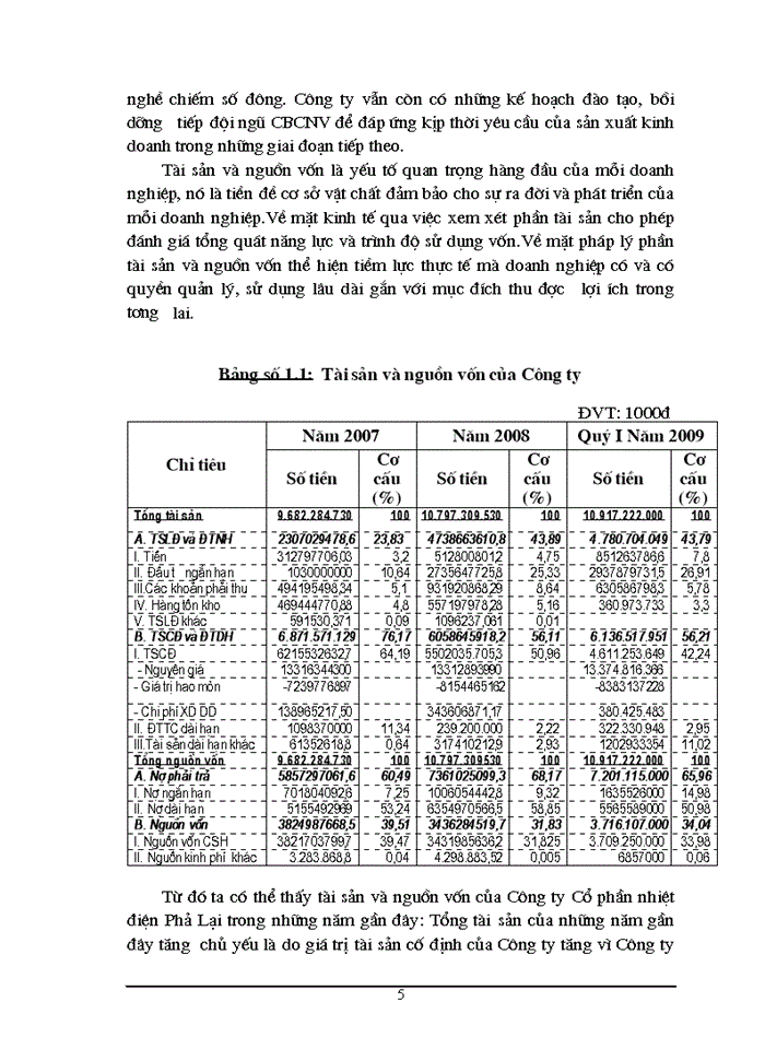 image for page Báo cáo tổng hợp Tổng quan về công ty cổ phần nhiệt điện Phả Lại