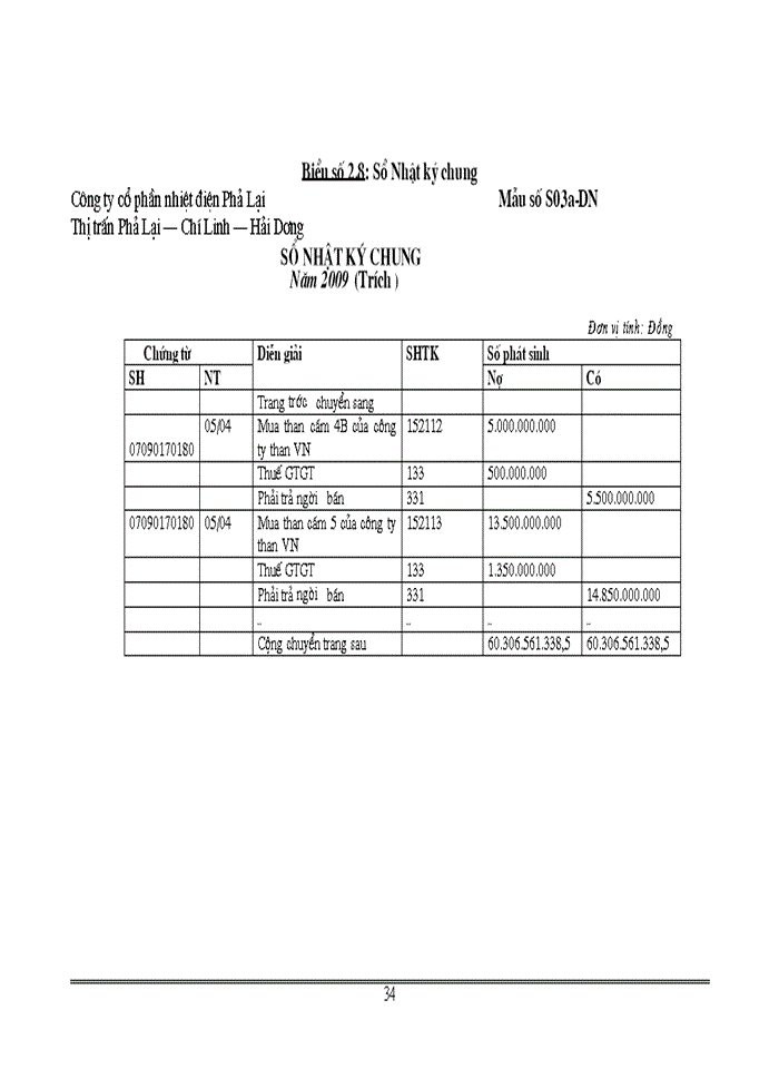 image for page Báo cáo tổng hợp Tổng quan về công ty cổ phần nhiệt điện Phả Lại