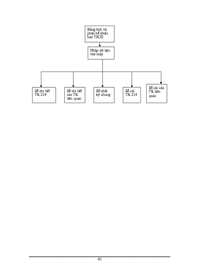 image for page Báo cáo tổng hợp Tổng quan về công ty cổ phần nhiệt điện Phả Lại