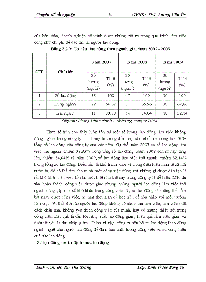 image for page Tạo động lực lao động tại công ty Trách nhiệm hữu hạn Quản lý và Kinh doanh Bất động sản Hà Nội