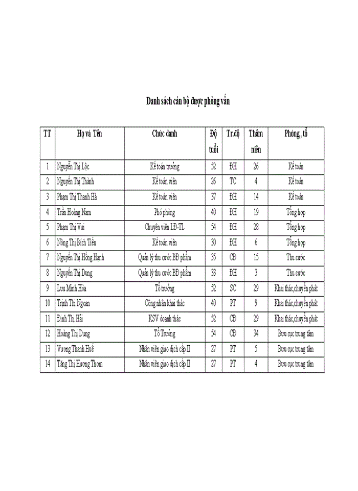 image for page Một sô giải pháp nhằm hoàn thiện công tác tổ chức tiền lương tại Bưu điện Trung tâm 7 Bưu điện thành phố Hà Nội