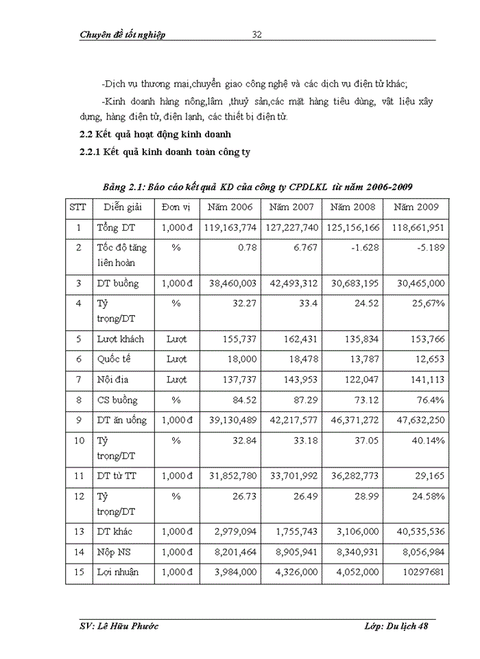 image for page Biện pháp thu hút khách trong kinh doanh tiệc tại nhà hàng Hoa Sen 6 thuộc công ty cổ phần du lịch Kim Liên