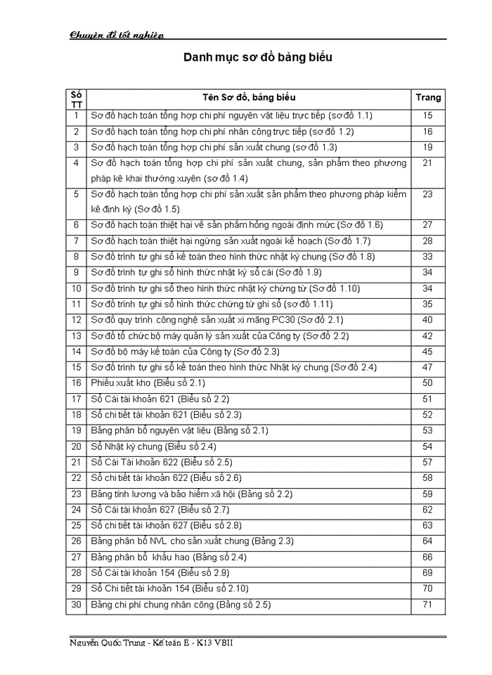 image for page Hoàn thiện Kế toán tập hợp chi phớ sản xuất và tớnh giá thành sản phẩm tại công ty Cổ phần xi măng Tiờn Sơn Hà Tõy