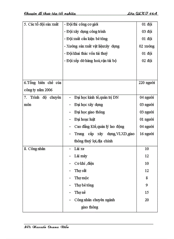 image for page Một số giải pháp hoàn thiện quản lý nguồn nhân lực tại công ty cổ phần vật liệu và xõy dựng Thanh Hoỏ