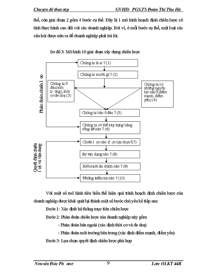 image for page Một sụ ý kiến về căn cứ và giải pháp cho quỏ trỡnh hoạch định chiến lược kinh doanh tại công ty trách nhiệm hữu hạn NN một thành viên dệt 19 5 Hà nội