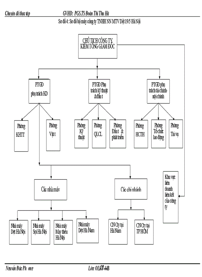 image for page Một sụ ý kiến về căn cứ và giải pháp cho quỏ trỡnh hoạch định chiến lược kinh doanh tại công ty trách nhiệm hữu hạn NN một thành viên dệt 19 5 Hà nội