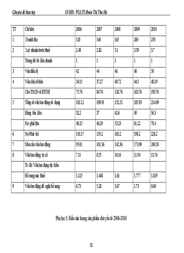 image for page Một sụ ý kiến về căn cứ và giải pháp cho quỏ trỡnh hoạch định chiến lược kinh doanh tại công ty trách nhiệm hữu hạn NN một thành viên dệt 19 5 Hà nội
