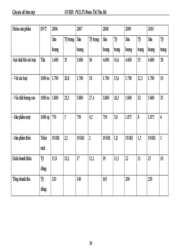 image for page Một sụ ý kiến về căn cứ và giải pháp cho quỏ trỡnh hoạch định chiến lược kinh doanh tại công ty trách nhiệm hữu hạn NN một thành viên dệt 19 5 Hà nội