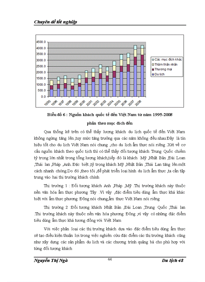image for page Thực trạng phát triển loại hỡnh du lịch ẩm thực tại Việt Nam hiện nay