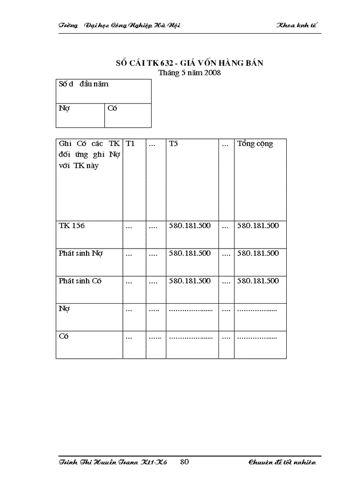 image for page Hoàn thiện công tác kế toán tiêu thụ hàng hoá và xác định kết quả kinh doanh tại Công ty trách nhiệm hữu hạn Kỹ nghệ Phúc Anh