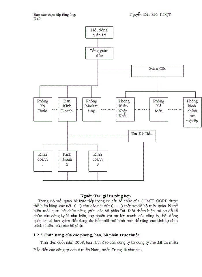 Báo cáo công ty cổ phần công nghệ Viễn Thụng Tin học COMIT CORP