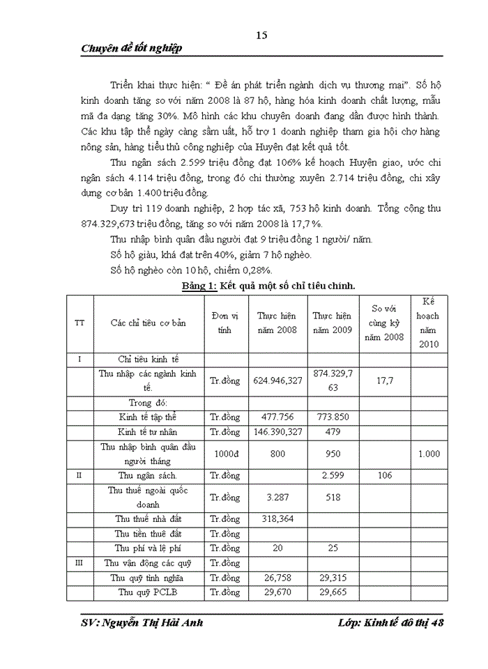 image for page Quy hoạch đụ thị xõy dựng sử dụng đất thị trấn Văn Điển- huyện Thanh Trỡ- Thành phố Hà Nội 2010- 2020