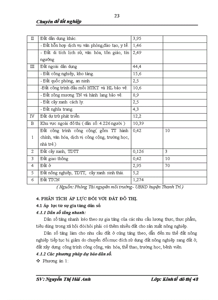 image for page Quy hoạch đụ thị xõy dựng sử dụng đất thị trấn Văn Điển- huyện Thanh Trỡ- Thành phố Hà Nội 2010- 2020