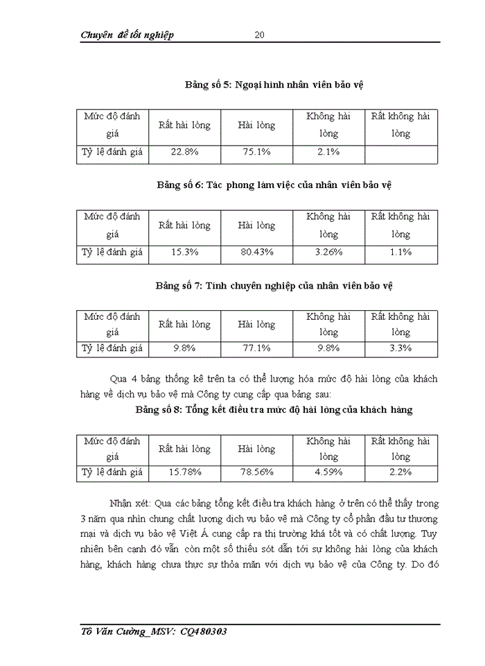 image for page Nõng cao chất lượng dịch vụ bảo vệ tại công ty cổ phần đầu tư thương mại và dịch vụ bảo vệ Việt Á