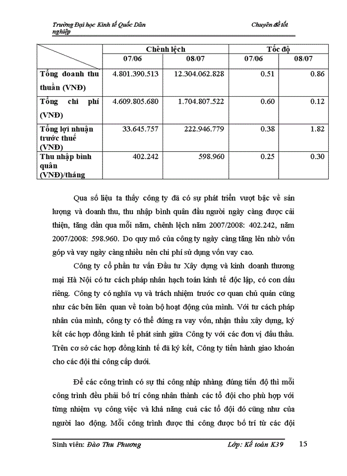 image for page Hạch toán tiền lương và các khoản trớch theo lương tại công ty cổ phần tư vấn đầu tư xõy dựng và kinh doanh thương mại Hà Nội