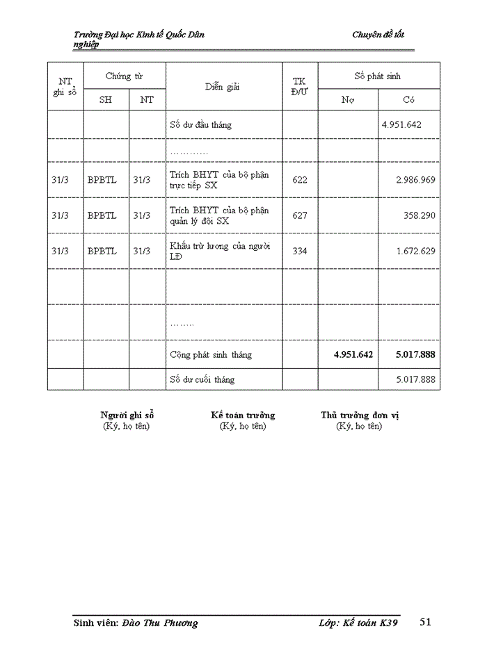 image for page Hạch toán tiền lương và các khoản trớch theo lương tại công ty cổ phần tư vấn đầu tư xõy dựng và kinh doanh thương mại Hà Nội