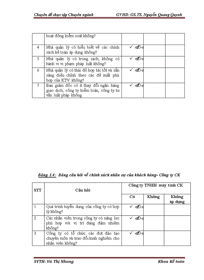 image for page Hoàn thiện đánh giá hệ thống kiểm soỏt nội bộ trong kiểm toán báo cỏo tài chính do công ty trách nhiệm hữu hạn Dịch vụ Tư vấn Tài chính Kế toán và Kiểm toán AASC thực hiện