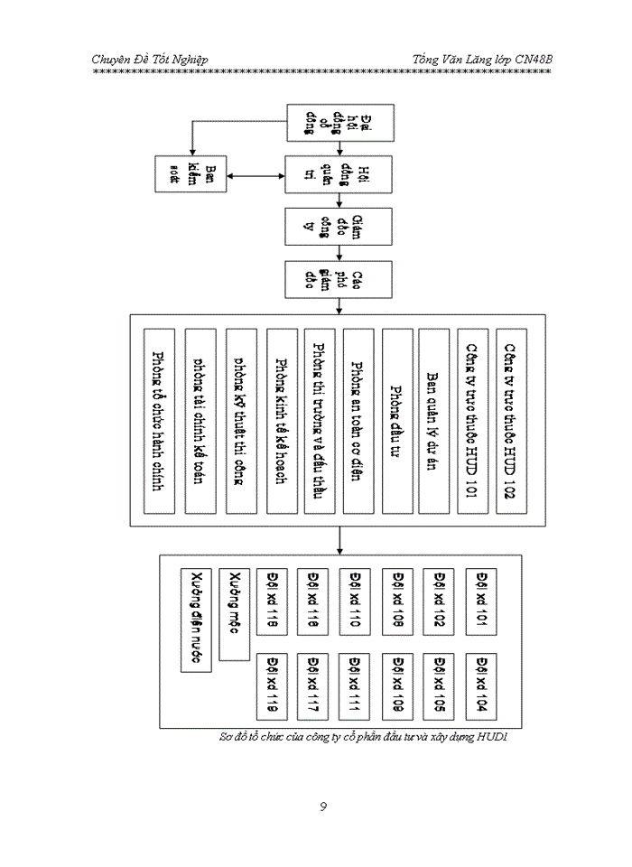 image for page Một số giải pháp Nõng Cao Khả Năng Đấu Thầu Của công ty Cổ phần đầu tư và phát triển HUD1