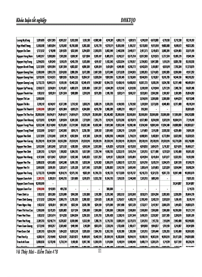 image for page Kiểm toán chu trỡnh tiền lương và nhân viên trong kiểm toán báo cỏo tài chính do công ty trách nhiệm hữu hạn Deloitte Việt Nam