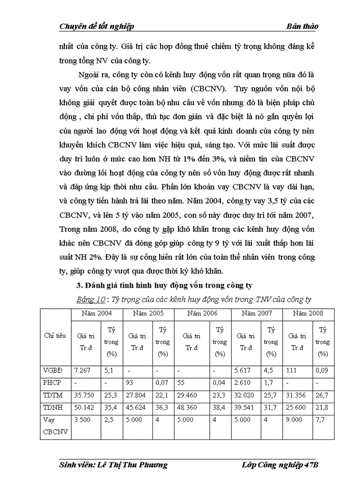 image for page Giải pháp nõng cao hiệu quả huy động vốn của công ty COMA 7
