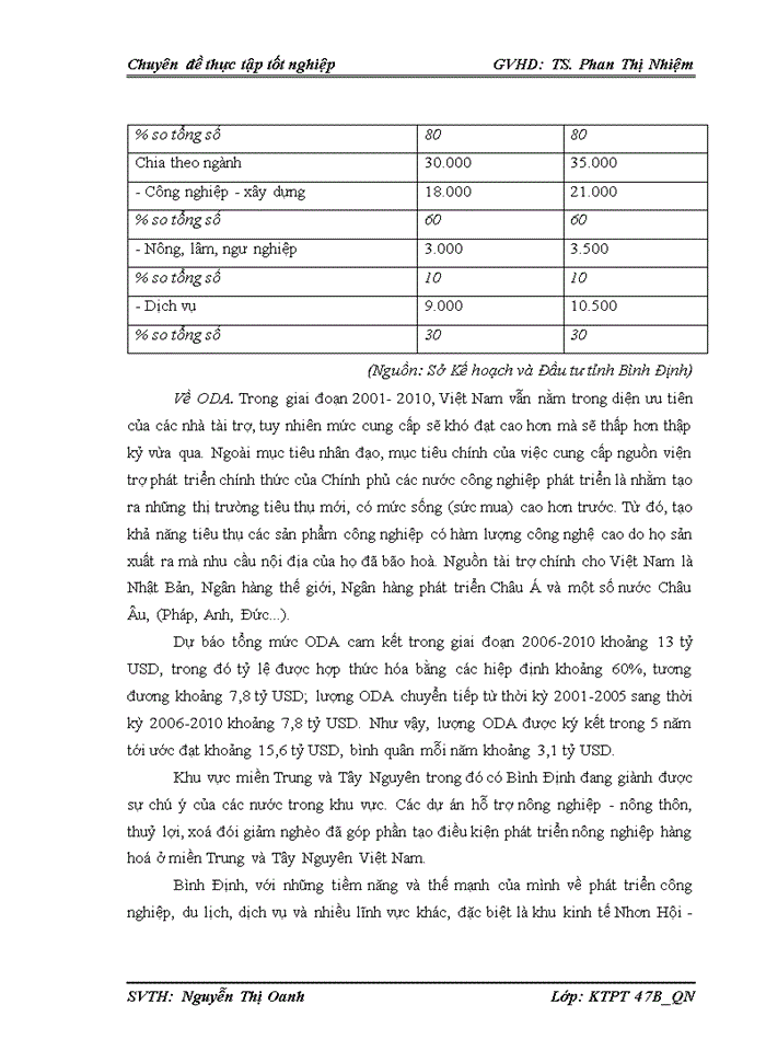 image for page Một số giải pháp thực hiện quy hoạch phát triển bền vững ngành công nghiệp tỉnh bình Định đến năm 2020