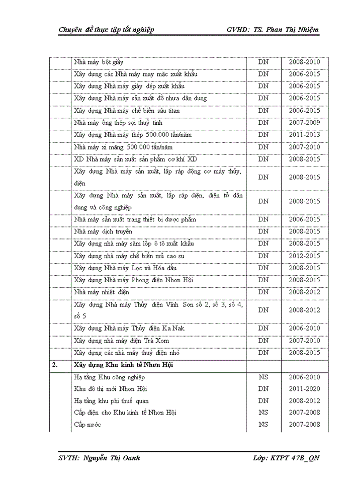 image for page Một số giải pháp thực hiện quy hoạch phát triển bền vững ngành công nghiệp tỉnh bình Định đến năm 2020