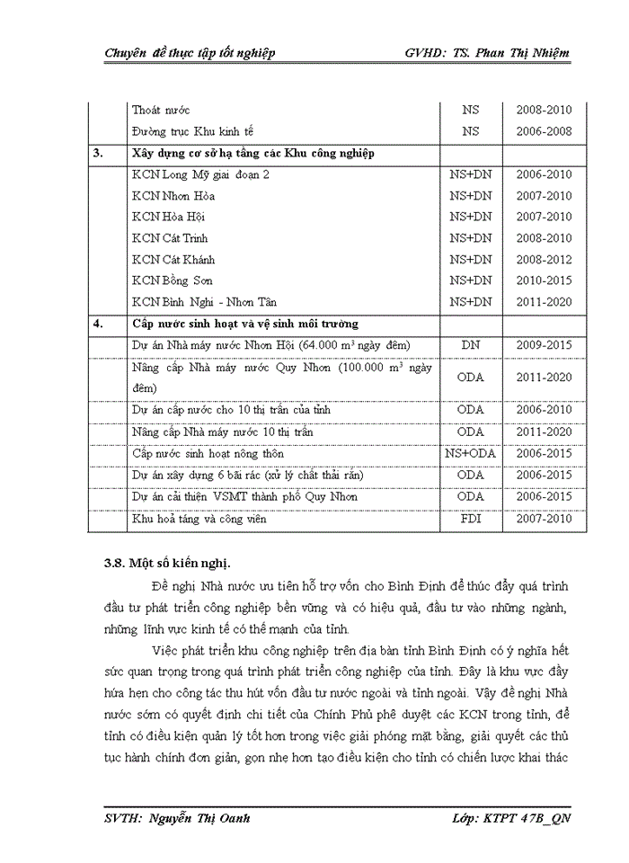 image for page Một số giải pháp thực hiện quy hoạch phát triển bền vững ngành công nghiệp tỉnh bình Định đến năm 2020