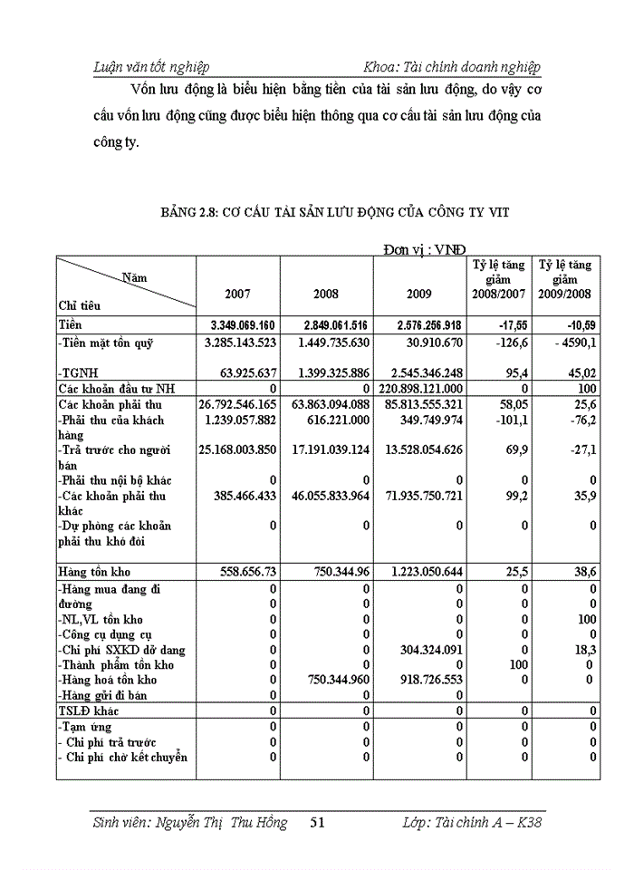 image for page Nõng cao hiệu quả sử dụng vốn tại công ty Cổ phần Tập đoàn VIT