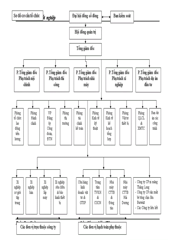 image for page Xõy dựng và phát triển thương hiệu công ty cổ phần Lilama 693 trong điều kiện hội nhập