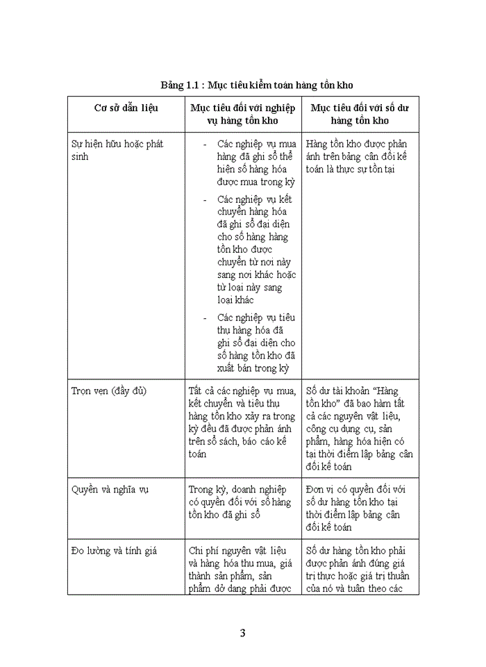 Kiểm toán chu trỡnh hàng tồn kho trong kiểm toán báo cỏo tài chính tại công ty Kiểm toán và Kế toán Việt Nam