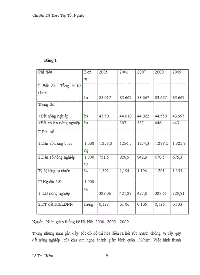 image for page Thực trạng và giải pháp của vấn đề thu hồi đất nụng nghiệp ở ngoại thành Hà Nội